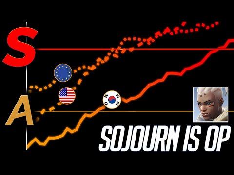 Sojourn Is BACK - Effects of the Season 8 Midseason Patch