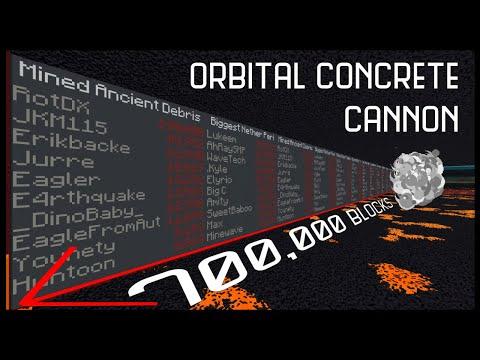 A Very Cubic Christmas with the Un-Perimeter Cannon